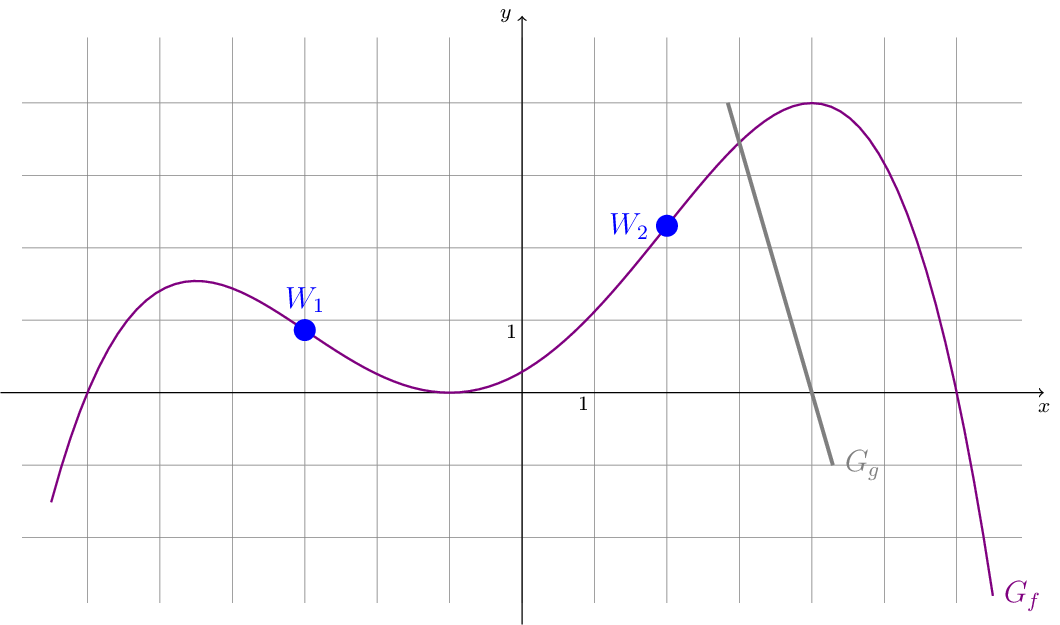 Figure made with TikZ